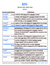 Latin and Greek Roots Challenge - Constructed Word Lists (Pad II) - Year 2